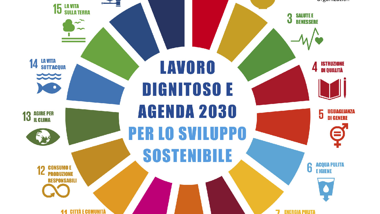 Lavoro dignitoso e Agenda 2030 per lo sviluppo sostenibile